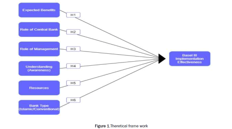 educational-studies-frame-work