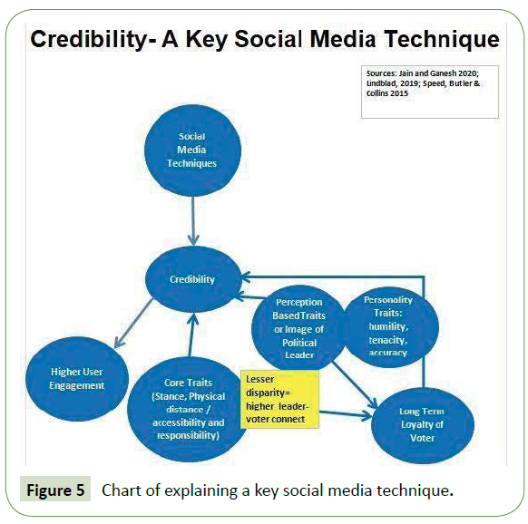 global-media-journal-Chart