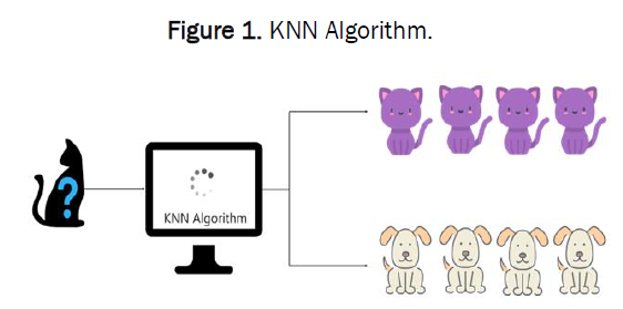 global-research-in-computer-science-Algorithm