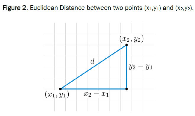 global-research-in-computer-science-Euclidean