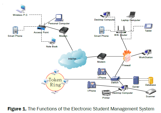 global-research-in-computer-science-Functions