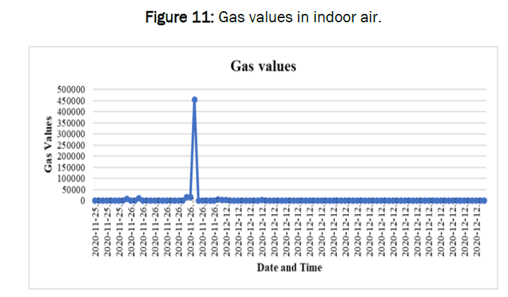 global-research-in-computer-science-Gas