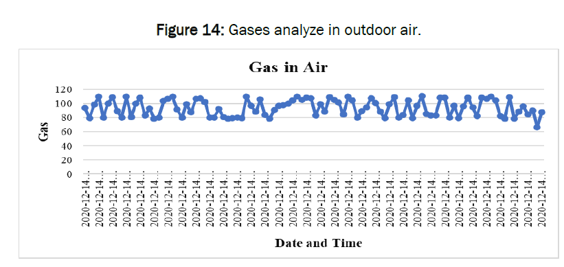 global-research-in-computer-science-Gases