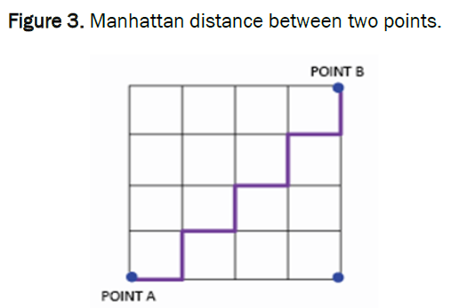 global-research-in-computer-science-Manhattan