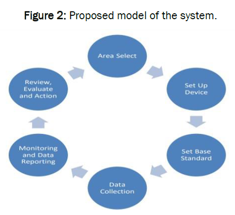 global-research-in-computer-science-Proposed