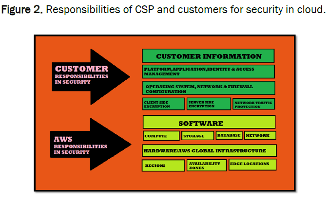 global-research-in-computer-science-Responsibilities