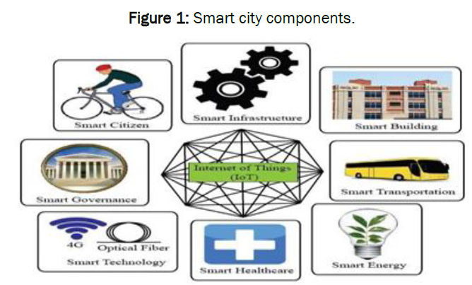 global-research-in-computer-science-Smart