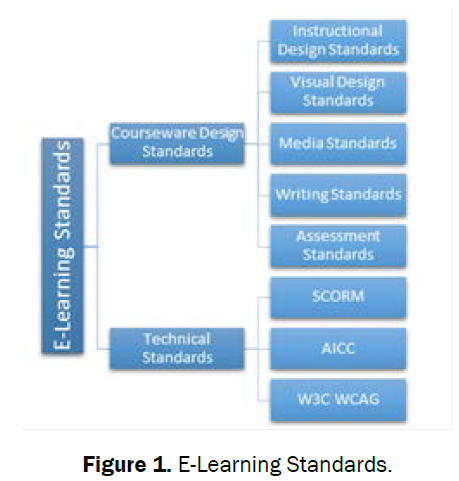 global-research-in-computer-science-Standards