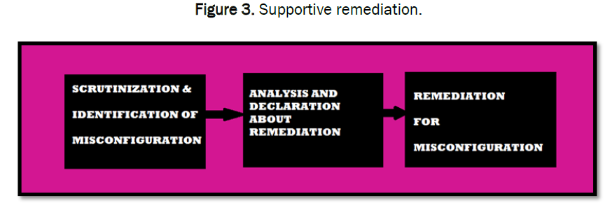 global-research-in-computer-science-Supportive