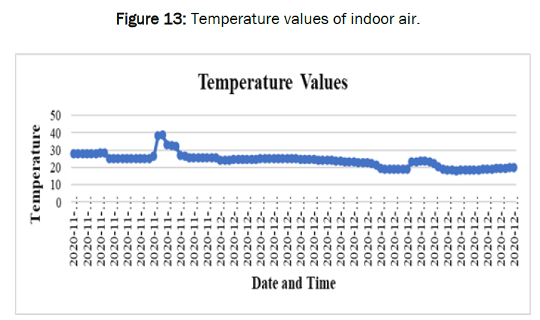 global-research-in-computer-science-Temperature