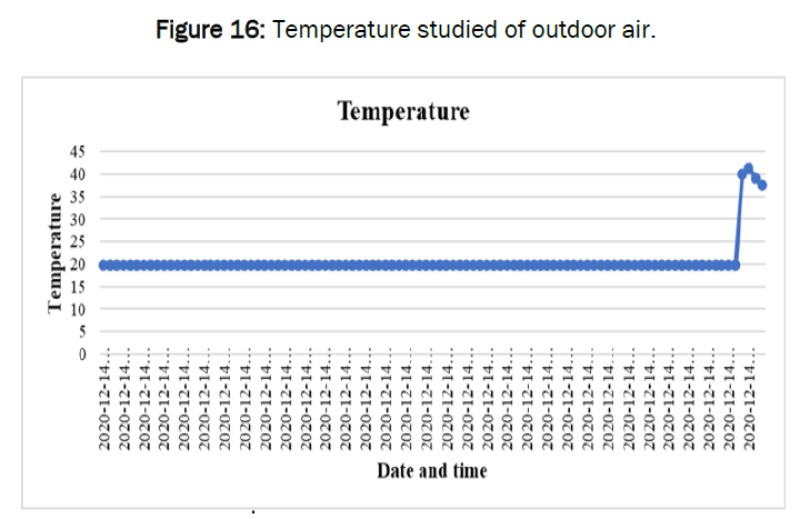 global-research-in-computer-science-Temperature