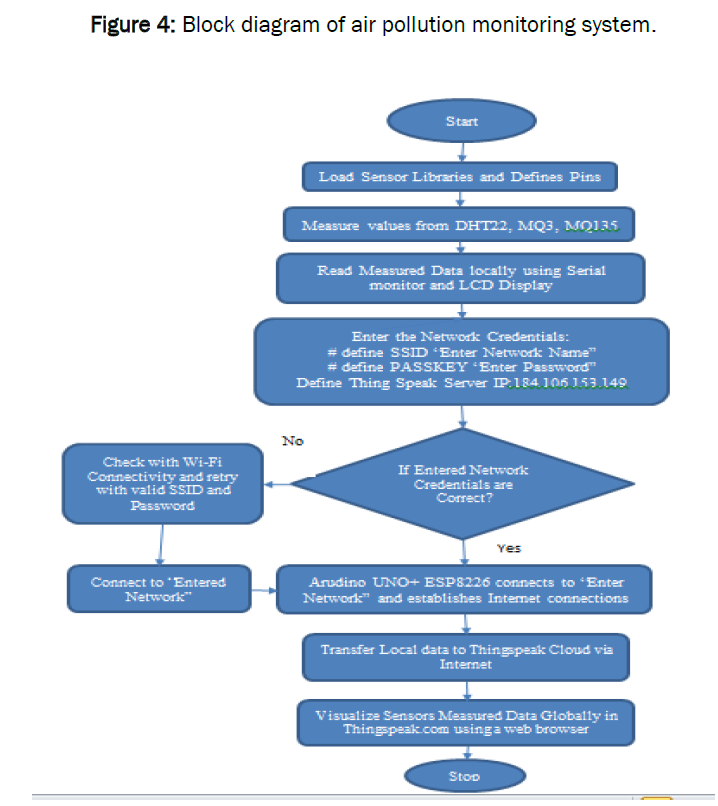 global-research-in-computer-science-diagram