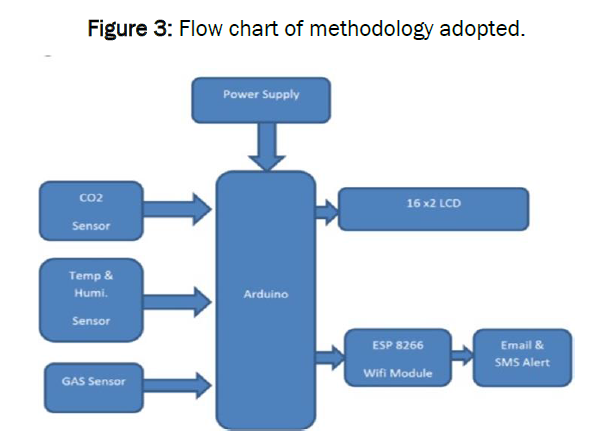 global-research-in-computer-science-methodology