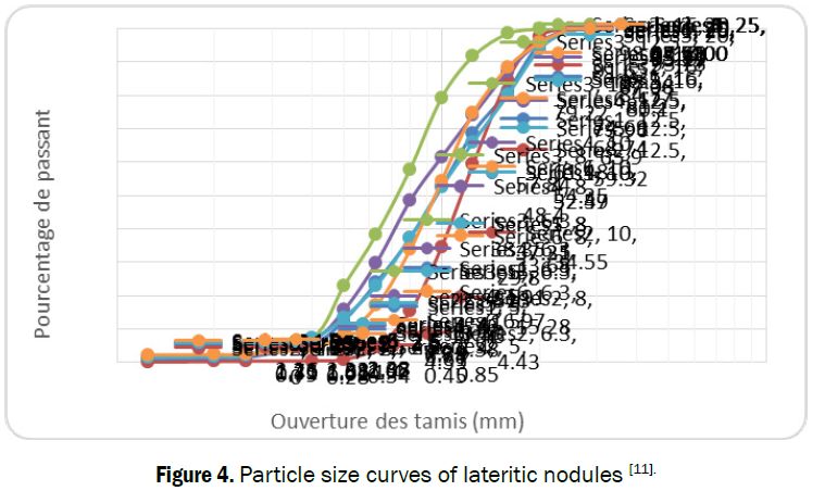 material-sciences-curves