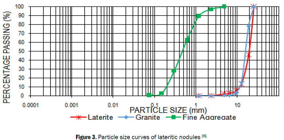 material-sciences-particle