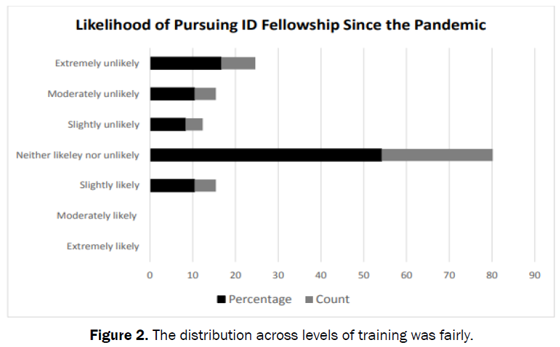 medical-health-sciences-across-levels