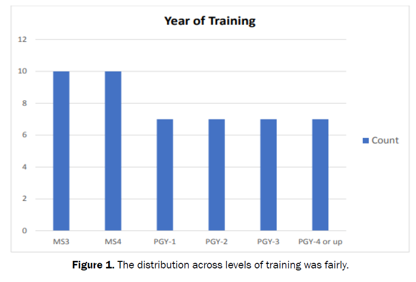 medical-health-sciences-training-fairly