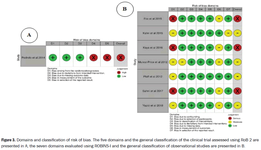 nursing-health-sciences-domains-evaluated