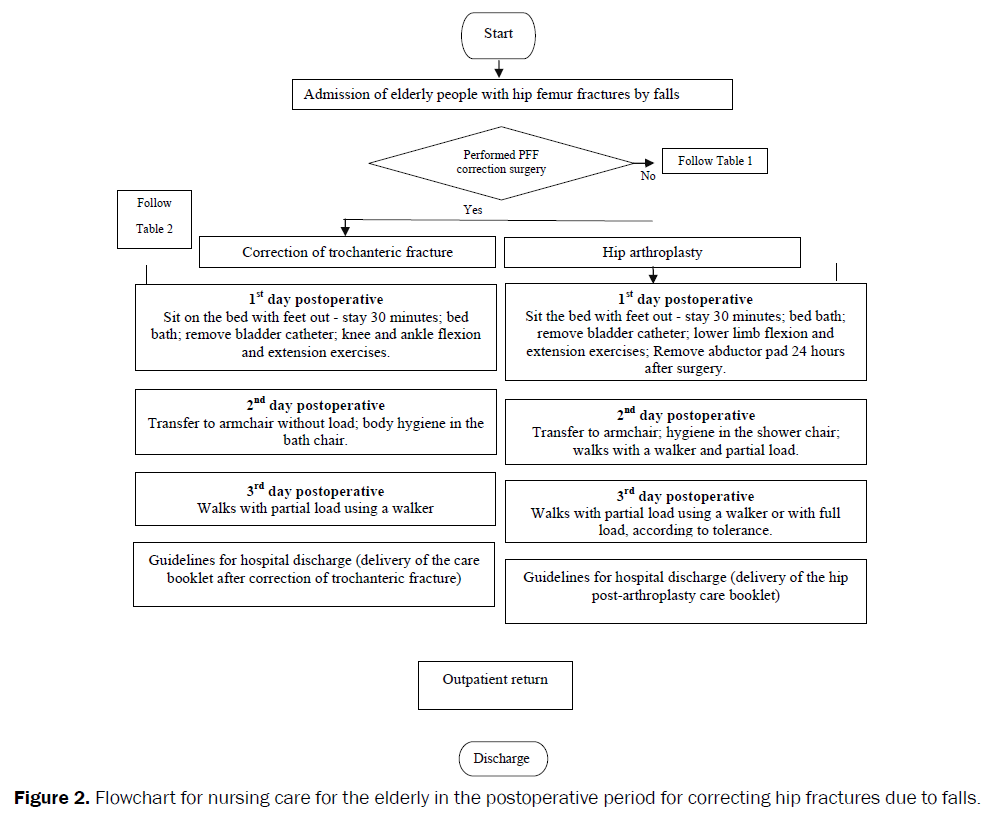 nursing-health-sciences-postoperative-period