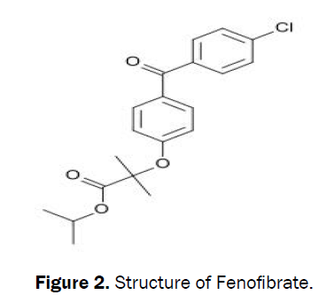pharmaceutical-analysis-Fenofibrate
