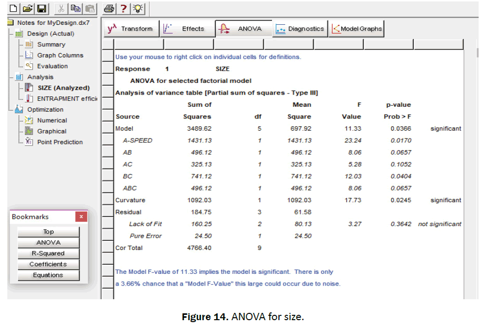 pharmaceutical-sciences-ANOVA