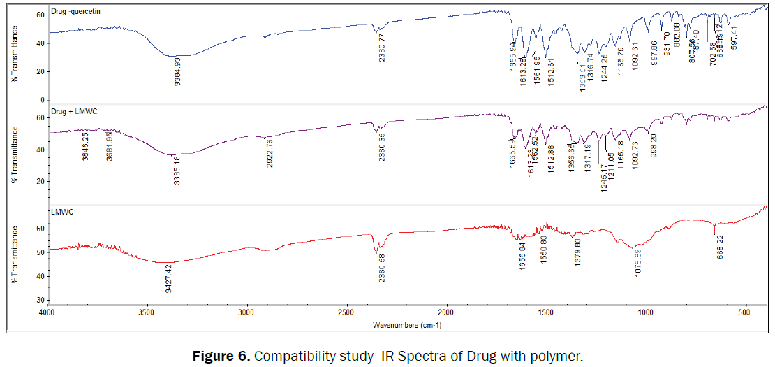 pharmaceutical-sciences-Compatibility