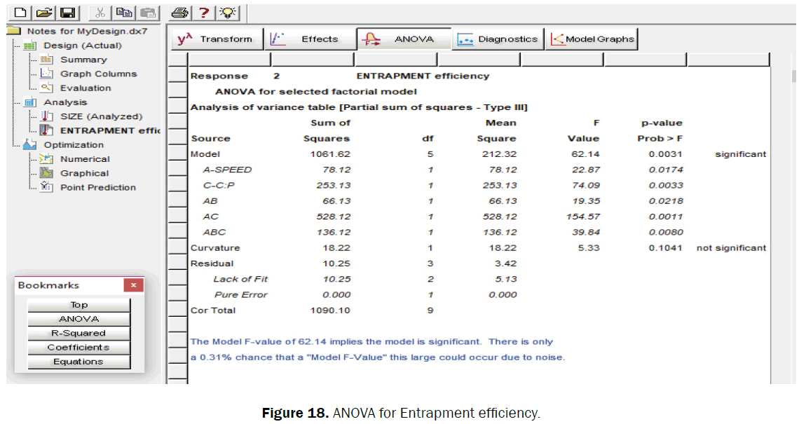 pharmaceutical-sciences-Entrapment