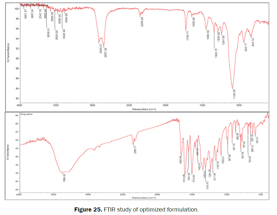 pharmaceutical-sciences-FTIR