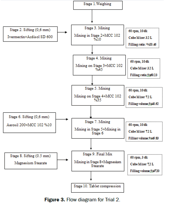 pharmaceutical-sciences-Flow