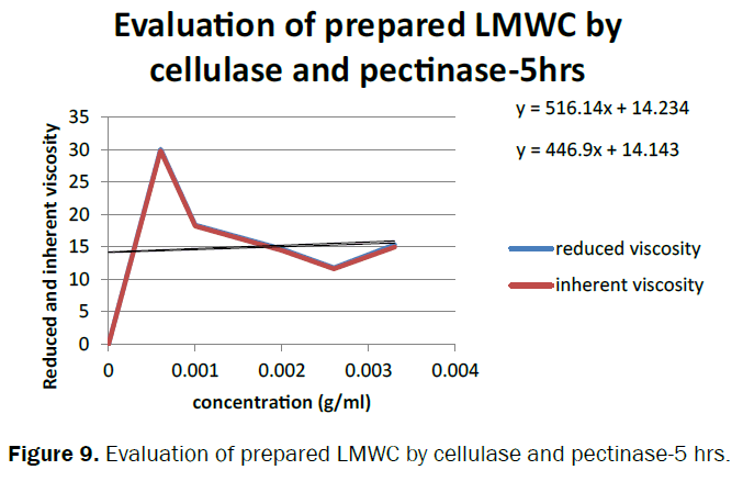 pharmaceutical-sciences-LMWC