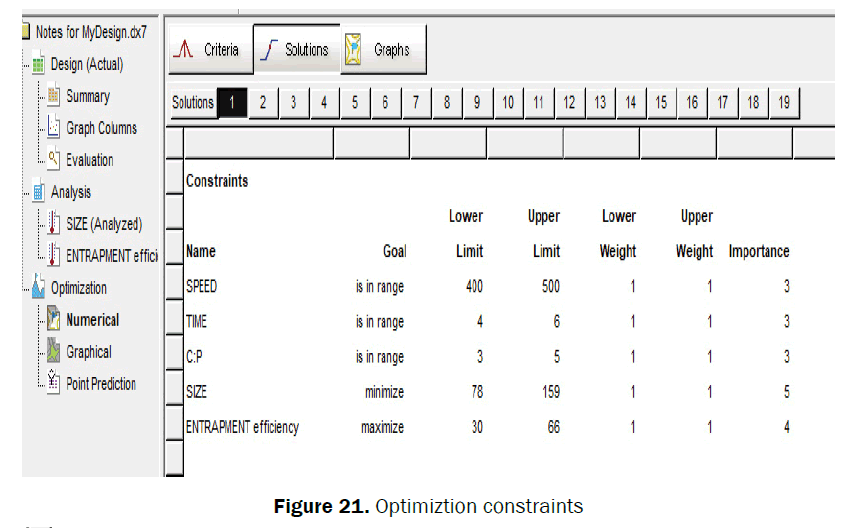 pharmaceutical-sciences-Optimization