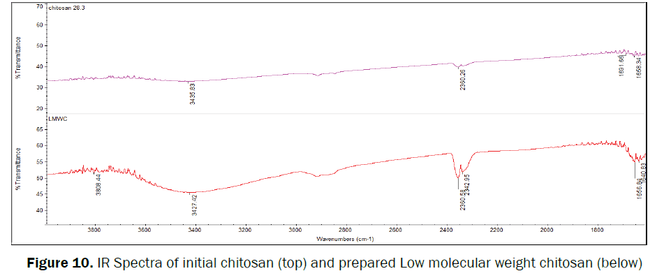 pharmaceutical-sciences-chitosan