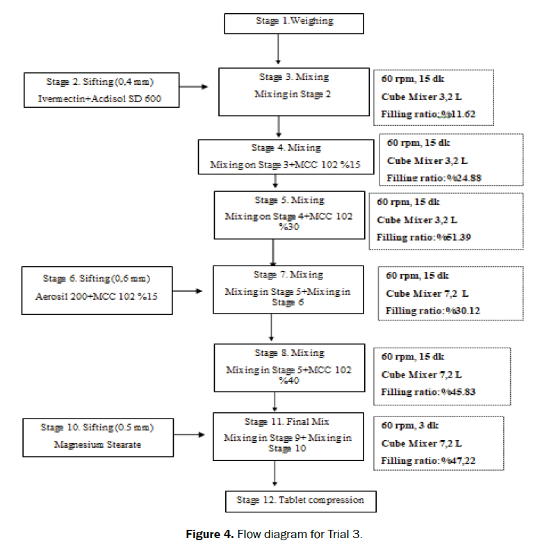 pharmaceutical-sciences-diagram