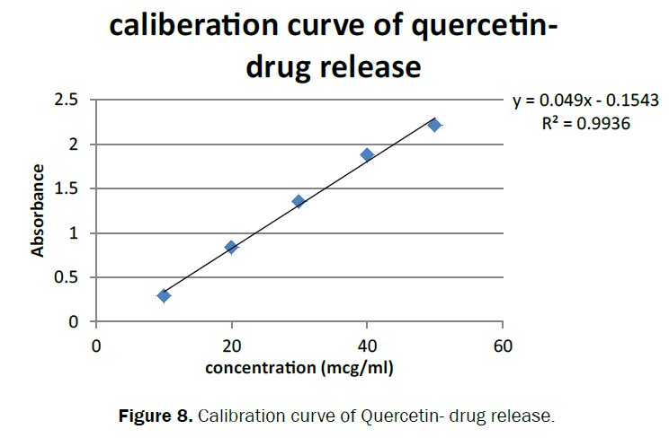 pharmaceutical-sciences-drug