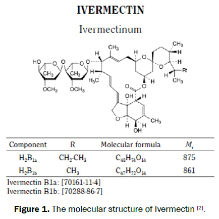 pharmaceutical-sciences-molecular