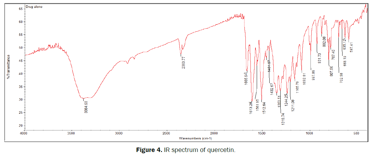 pharmaceutical-sciences-spectrum