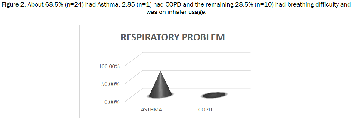 Asthma