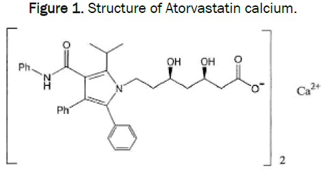 Atorvastatin