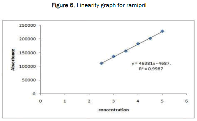 Linearity