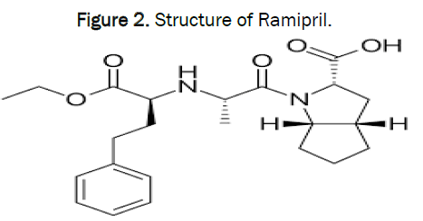 Ramipril