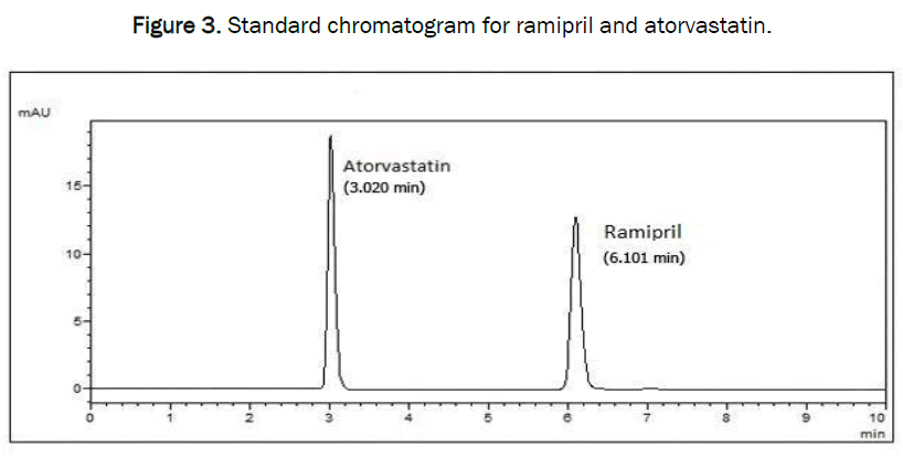 chromatogram
