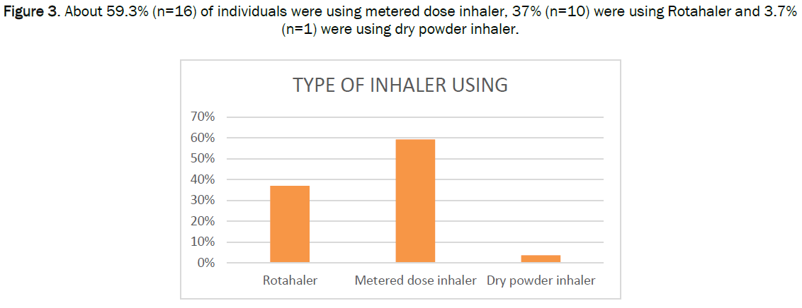 metered