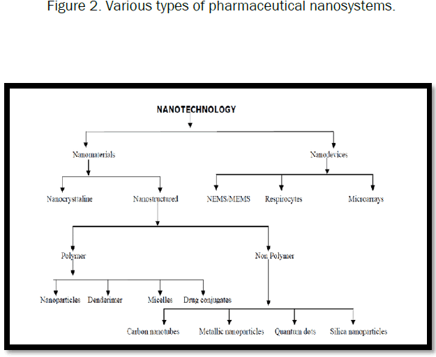 pharmaceutical