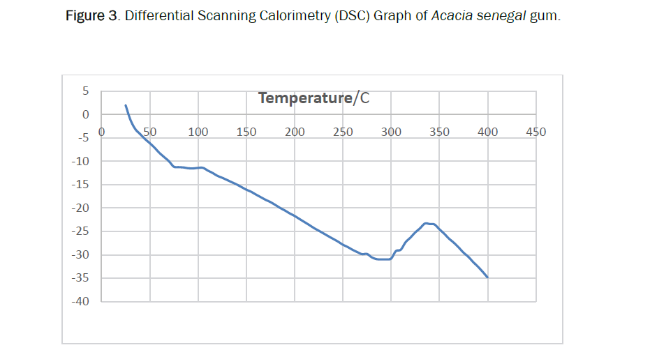 pharmacy-pharmaceutical-calorimetry