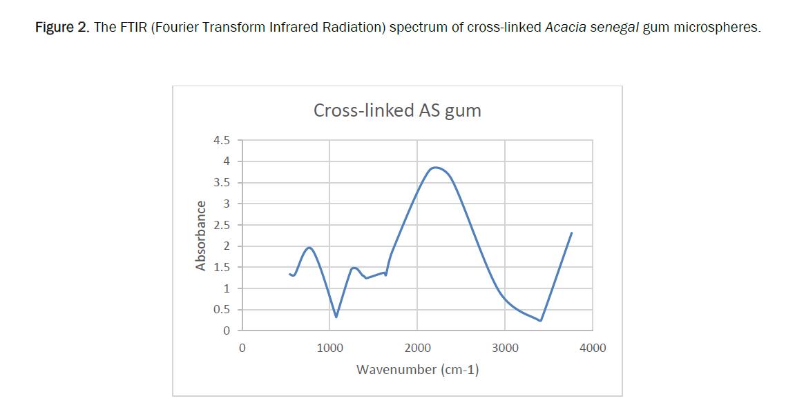 pharmacy-pharmaceutical-gum