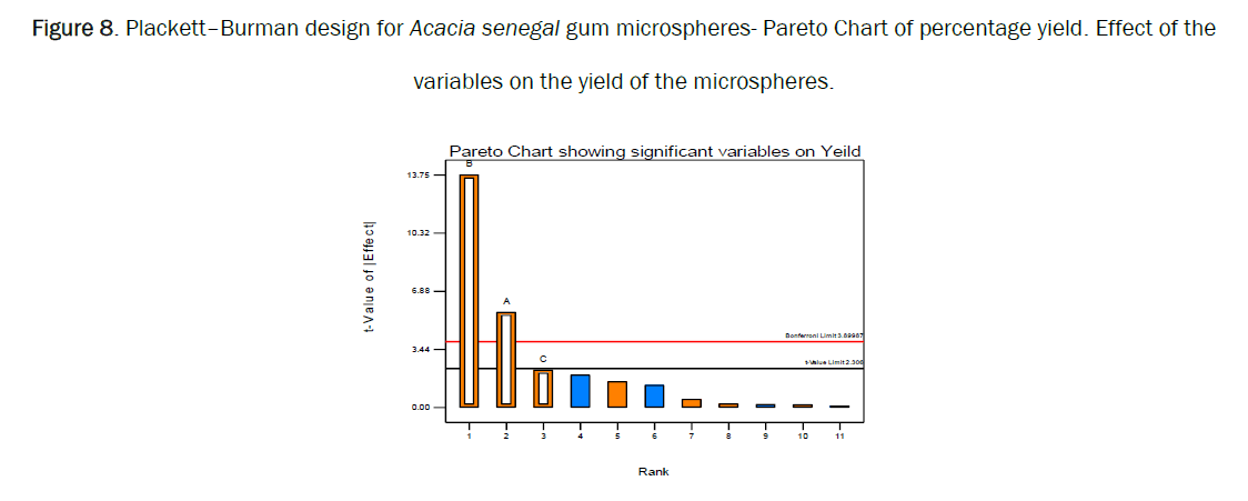 pharmacy-pharmaceutical-yield