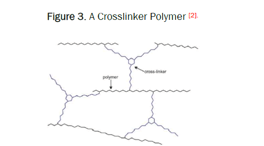 Chemistry-Crosslinker