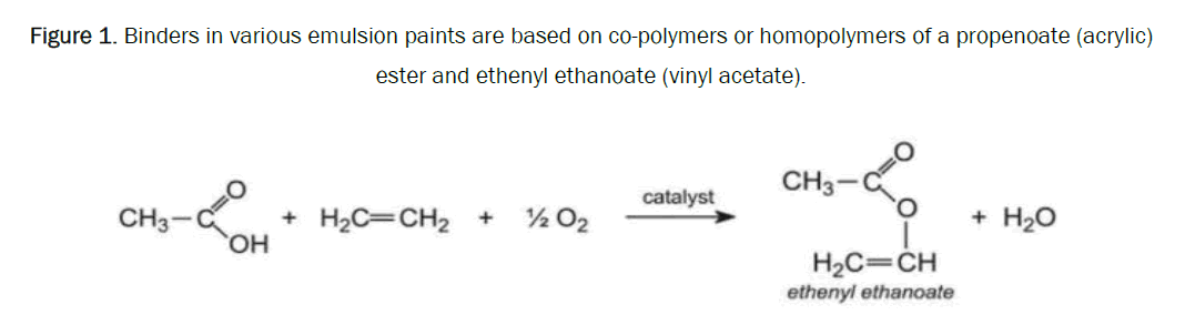 Chemistry-emulsion