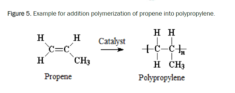 Chemistry-polymerization
