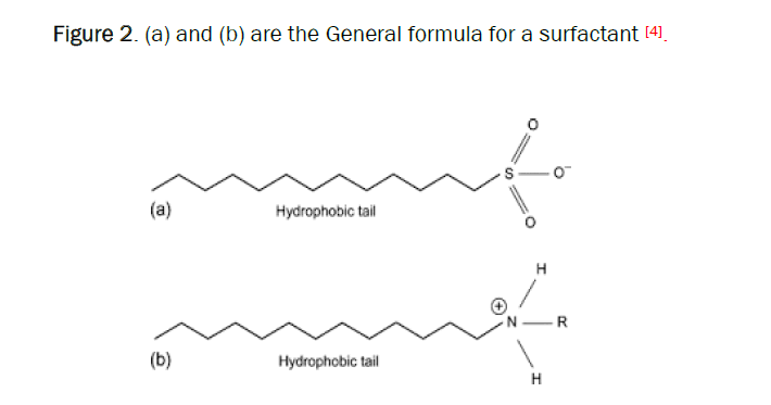 Chemistry-surfactant
